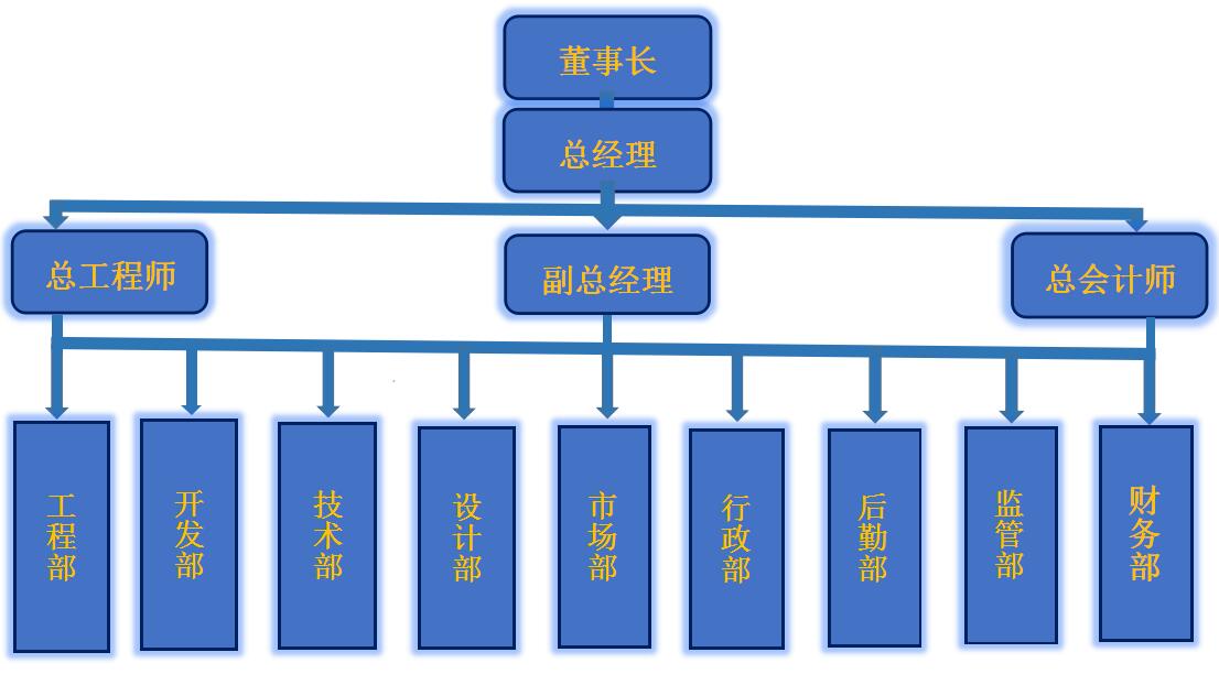 懷化永發(fā)發(fā)電設(shè)備有限公司,懷化康明斯發(fā)電機(jī)組銷售,濰柴發(fā)電機(jī)組銷售,單缸柴油機(jī)哪里好