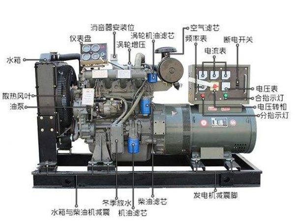 懷化永發(fā)發(fā)電設(shè)備有限公司,懷化康明斯發(fā)電機(jī)組銷(xiāo)售,濰柴發(fā)電機(jī)組銷(xiāo)售,單缸柴油機(jī)哪里好