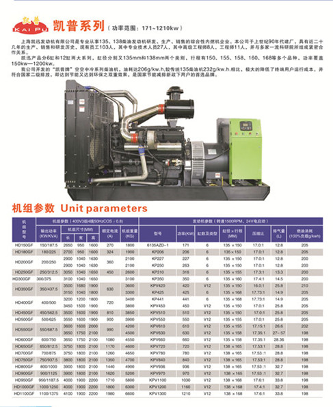 懷化永發(fā)發(fā)電設(shè)備有限公司,懷化康明斯發(fā)電機(jī)組銷售,濰柴發(fā)電機(jī)組銷售,單缸柴油機(jī)哪里好