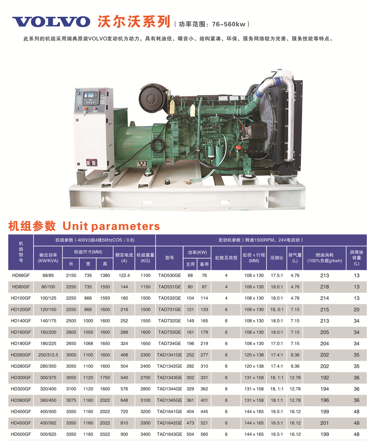 懷化永發(fā)發(fā)電設(shè)備有限公司,懷化康明斯發(fā)電機(jī)組銷售,濰柴發(fā)電機(jī)組銷售,單缸柴油機(jī)哪里好