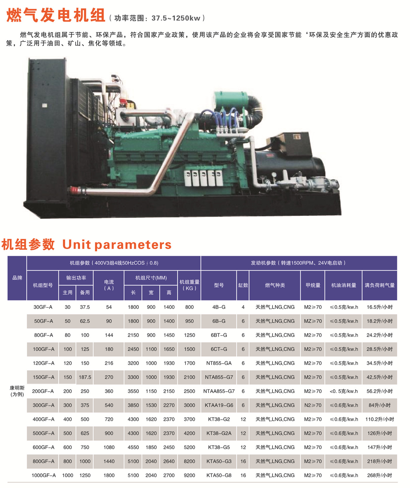 懷化永發(fā)發(fā)電設(shè)備有限公司,懷化康明斯發(fā)電機組銷售,濰柴發(fā)電機組銷售,單缸柴油機哪里好